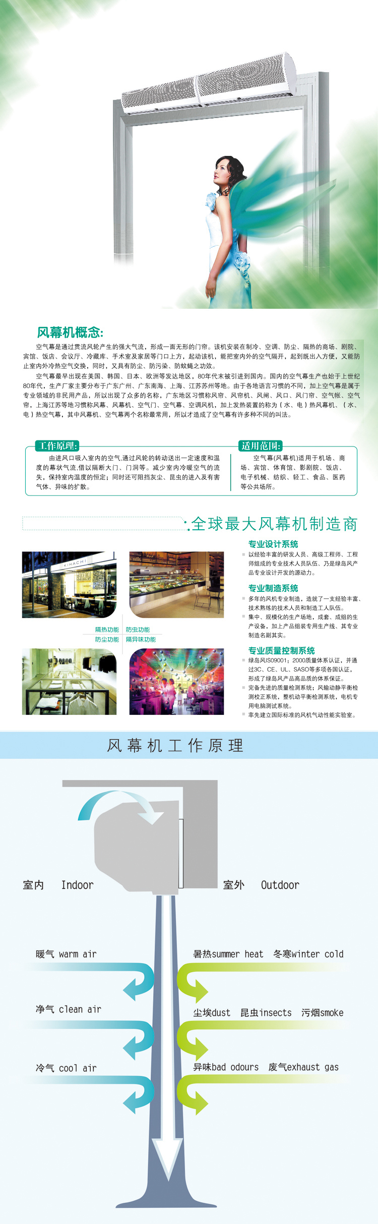 綠島風風幕機詳細說明