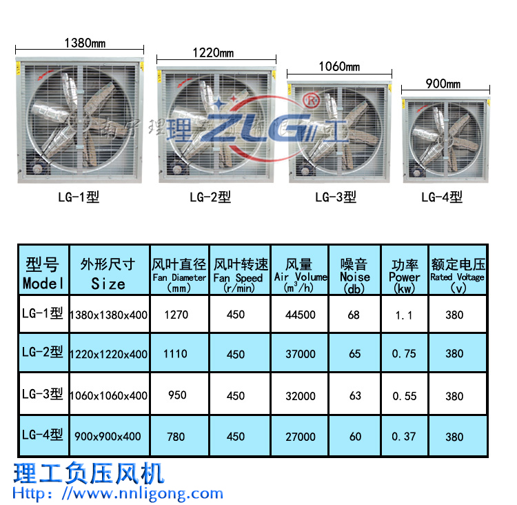 負(fù)壓風(fēng)機生產(chǎn)廠家